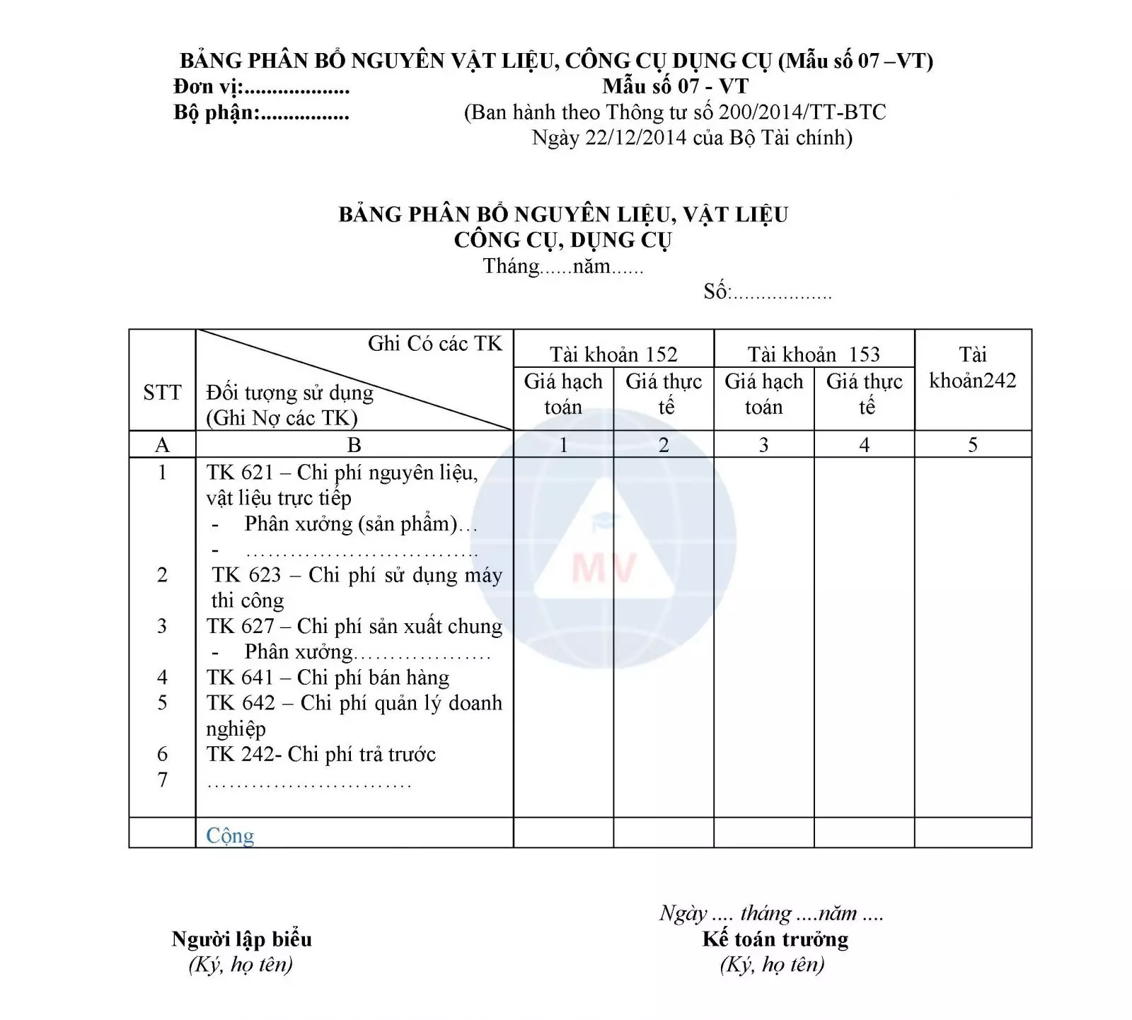 mau-bang-phan-bo-nguyen-lieu-vat-lieu-cong-cu-dung-cu