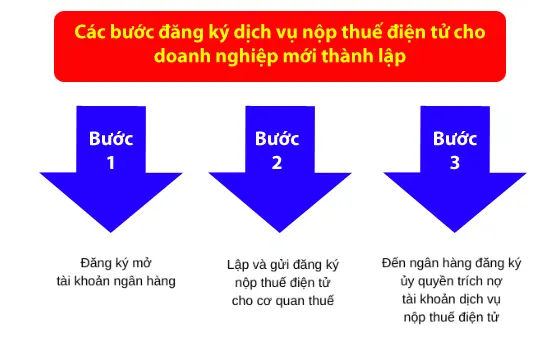 cach-dang-ky-dich-vu-nop-thue-dien-tu-2024
